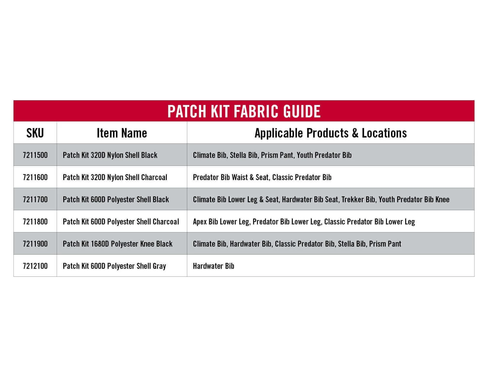 Ice Bib Patch Kits - Image 2